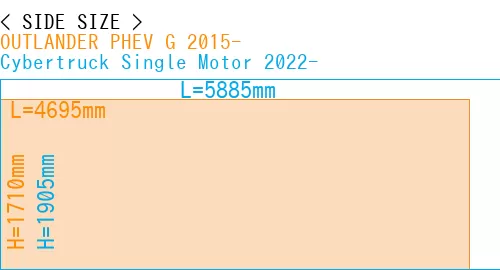 #OUTLANDER PHEV G 2015- + Cybertruck Single Motor 2022-